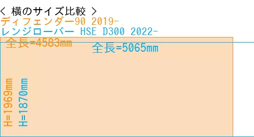 #ディフェンダー90 2019- + レンジローバー HSE D300 2022-